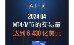 ATFX交易业绩耀眼，连续18季稳居全球交易量前十强！