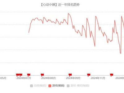 务实之心，跃动新章：心动公司如何实现业绩大逆转？