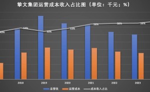 陌生人社交赛道变局：挚文集团五年连跌，何处寻突破？