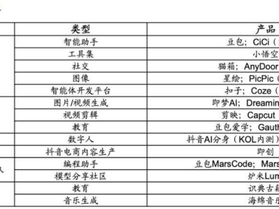 AI to C竞赛白热化：大厂各显神通，谁将领跑未来？