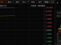 煤炭、NMN概念股强势崛起，A股早盘现两大异军突起板块！