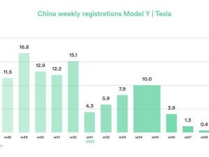 特斯拉新款Model Y在华加速量产，周注册量显著增长！