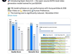 潞晨科技发布Open-Sora 2.0，视频生成性能逼近OpenAI Sora水平