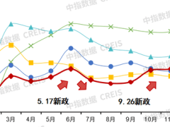 金茂扭亏为盈，头部房企迎来拐点曙光？