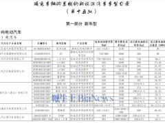 工信部新一批免税新能源车目录出炉，小米YU7等车型上榜！