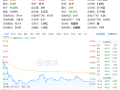 腾景科技复牌大跌，收购迅特通信能否助其突破“大而不强”困境？