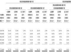 维昇药业招股进行时，基石投资7200万美元，内分泌创新药企将登港交所