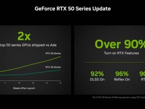 英偉達RTX 50系列顯卡出貨量翻倍，市場仍供不應求？