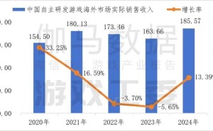 2月中国游戏出海成绩单：腾讯、米哈游等30款手游海外收入领跑