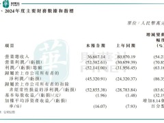 氢能赛道重组大戏上演，亿华通携手旭阳集团能否改写行业版图？