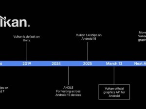 安卓游戏新纪元：谷歌力推Vulkan，PC游戏移植加速跑