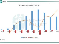 平安好医生首现年度盈利，股价高开低走，投资者预期未达？