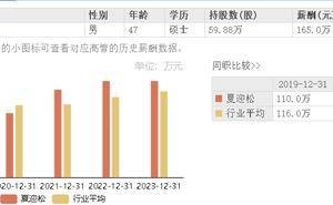 中鼎股份豪掷千万成立AI新公司，夏迎松领航，业绩稳健增长