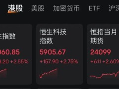 股市早盘狂欢：A50直线拉升，黄金、婴童概念股大涨引领行情！