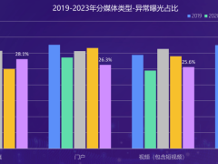 游戏行业“假量”泛滥，何时能止？