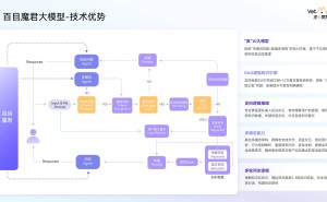 汪喵灵灵百目魔君V2.0上线，宠物健康管理智能化升级新篇章