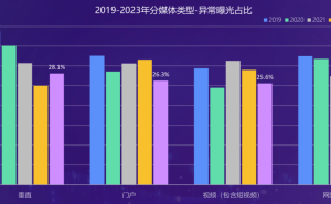 游戏行业“假量”泛滥，何时能止？