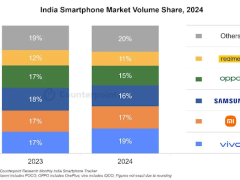 印度智能手機市場火爆，中國手機品牌占據(jù)半壁江山，小米位居第二