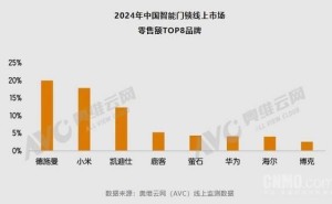 2024中国智能门锁市场大热，德施曼高端领域独占鳌头