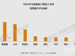 2024中國智能門鎖市場(chǎng)大熱，德施曼高端領(lǐng)域獨(dú)占鰲頭