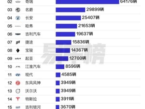 比亞迪再奪冠！2月中國汽車品牌出口量遠超奇瑞