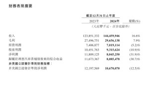 理想汽车2024年财报揭晓：全年净利80亿，市占率攀升但利润下滑三成