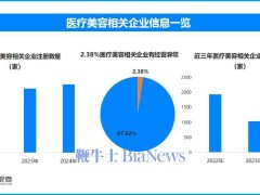 2025年消費安全新挑戰：大數據如何筑起智能家居、直播電商等防線？