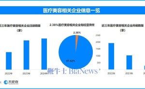 2025年消费安全新挑战：大数据如何筑起智能家居、直播电商等防线？