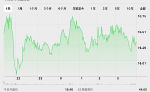 小马智行、文远知行被传将赴港二次上市？双方回应来了