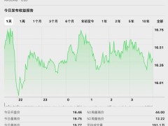 小馬智行、文遠知行被傳將赴港二次上市？雙方回應(yīng)來了