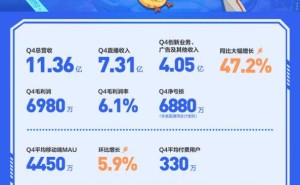 斗鱼2024年Q4财报：营收11亿，创新业务增长，净亏损收窄至6880万