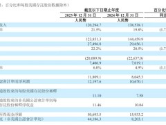 理想汽车Q4财报亮点：营收超440亿，交付量增，净利同比下降38.6%