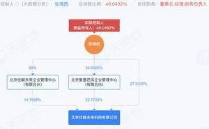 优解未来获数千万元融资，张海西领航智能设计拓扑优化新篇章