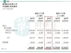 微博2024年业绩稳健但股价波动，市场表现几何？