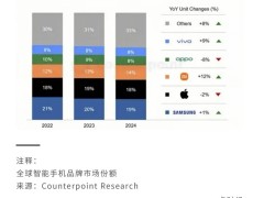 流量洪流中，企业家该如何自处？