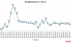 家电巨头掌门人齐上阵，周云杰、雷军、董明珠谁将引领新风潮？