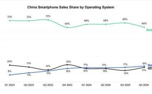 鸿蒙系统中国市场份额稳居第二，安卓全球领先地位稳固