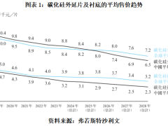 碳化硅价格战激烈，天域半导体由盈转亏，为何仍坚持扩产之路？