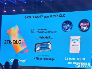 鎧俠LC9系列SSD震撼發布：122.88TB超大容量，218層QLC閃存技術引領潮流