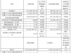 蚂蚁集团减持奥比中光股份，套现约5.56亿，仍持股10%