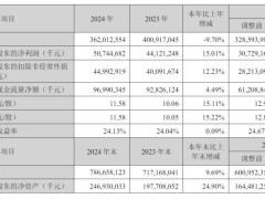 宁德时代2024年营收下滑近10% 仍豪气分红200亿 曾毓群分得近47亿