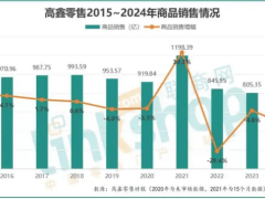 百货商场重塑之路：阿里之后，人性化管理能否成为新救赎？