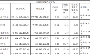 宝胜股份两年盈利后转亏，前董事长遭监管警示，何因？