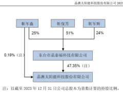 晶澳科技高层变动，靳家姐妹接班悬念再起，老牌光伏龙头何去何从？