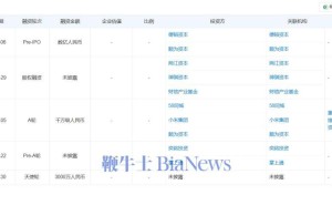 央视315晚会曝光：啄木鸟家电维修平台收费套路深