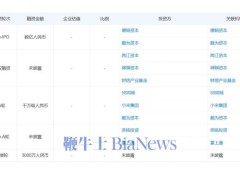 央視315晚會(huì)曝光：啄木鳥家電維修平臺(tái)收費(fèi)套路深