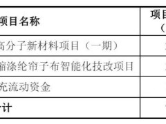 海阳科技IPO过会，年营收破55亿，募资6.1亿布局新材料项目