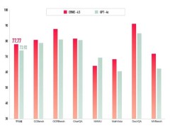 百度文心大模型4.5與X1震撼登場(chǎng)，性能超群，免費(fèi)體驗(yàn)！