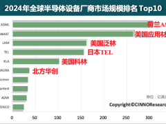 国产芯片设备巨头北方华创，或将正式进军光刻机市场，挑战ASML？