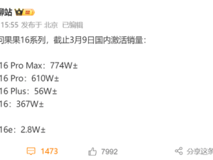 iPhone 16系列國內激活量揭曉：Pro Max領跑，國產手機競爭依舊激烈